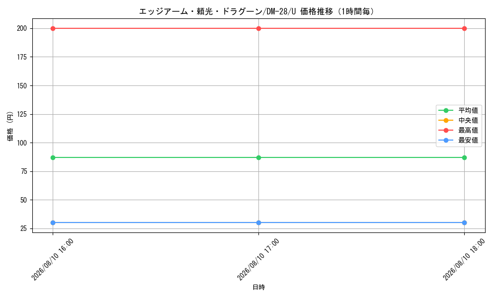 graph_card98744_series65670_rarity101855_hour