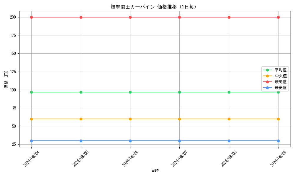 graph_card98783_day