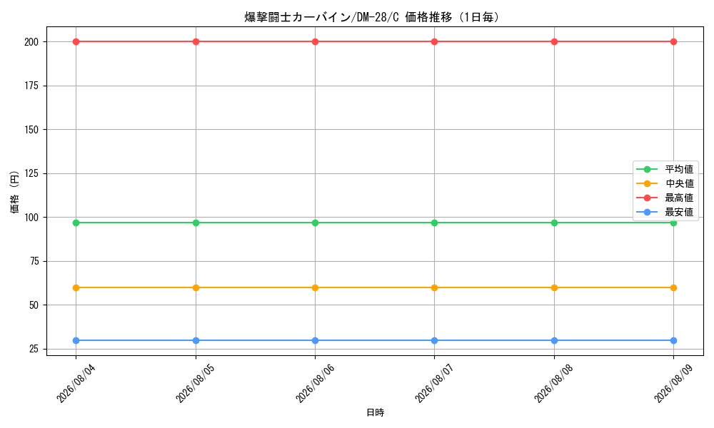 graph_card98783_series65670_rarity101888_day