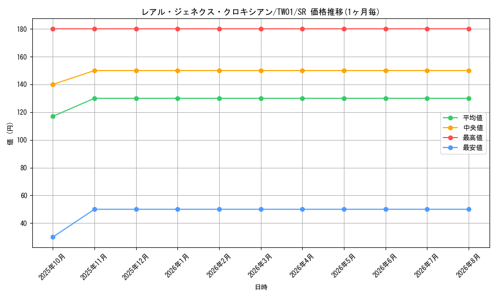 graph_card9880_series1880_rarity3