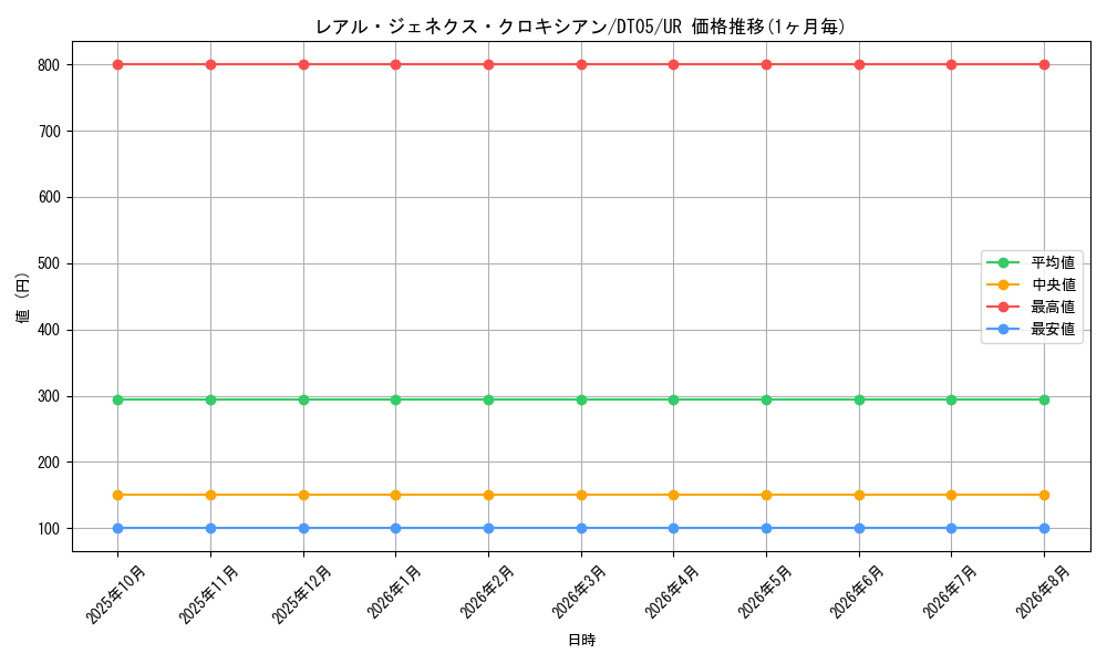 graph_card9880_series22560_rarity7