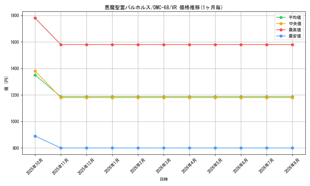 graph_card98810_series65496_rarity101809