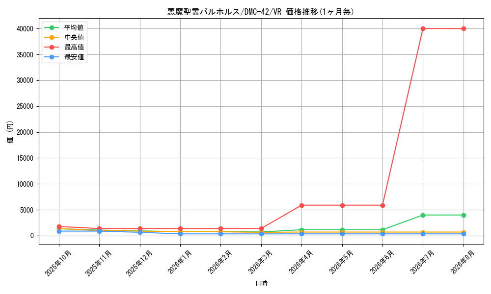 graph_card98810_series65671_rarity101809