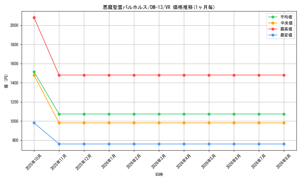 graph_card98810_series65689_rarity101809