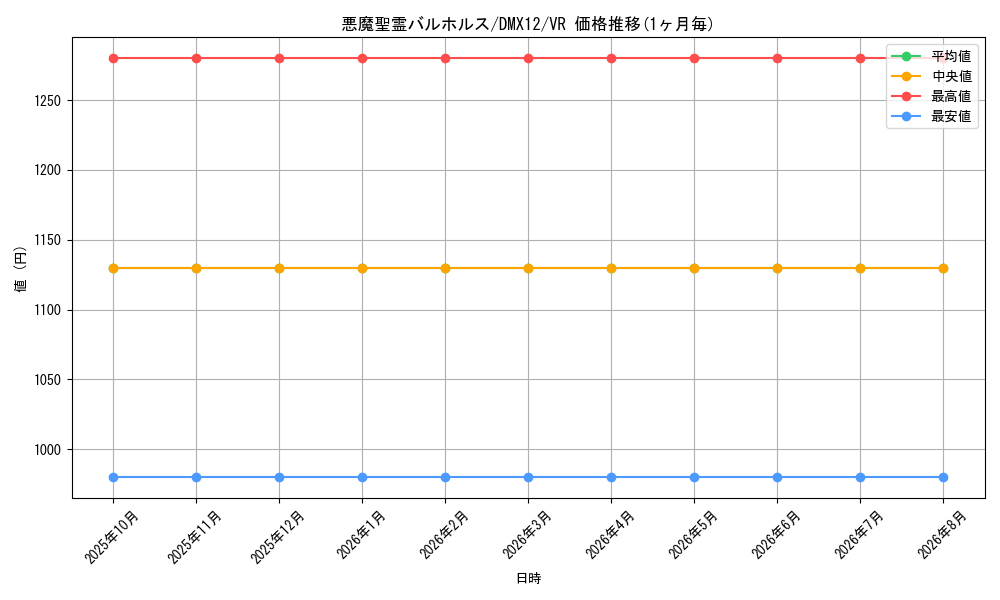 graph_card98810_series74176_rarity101809
