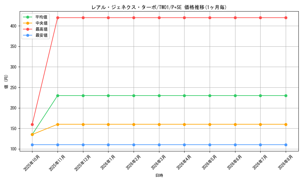 graph_card9882_series1880_rarity703