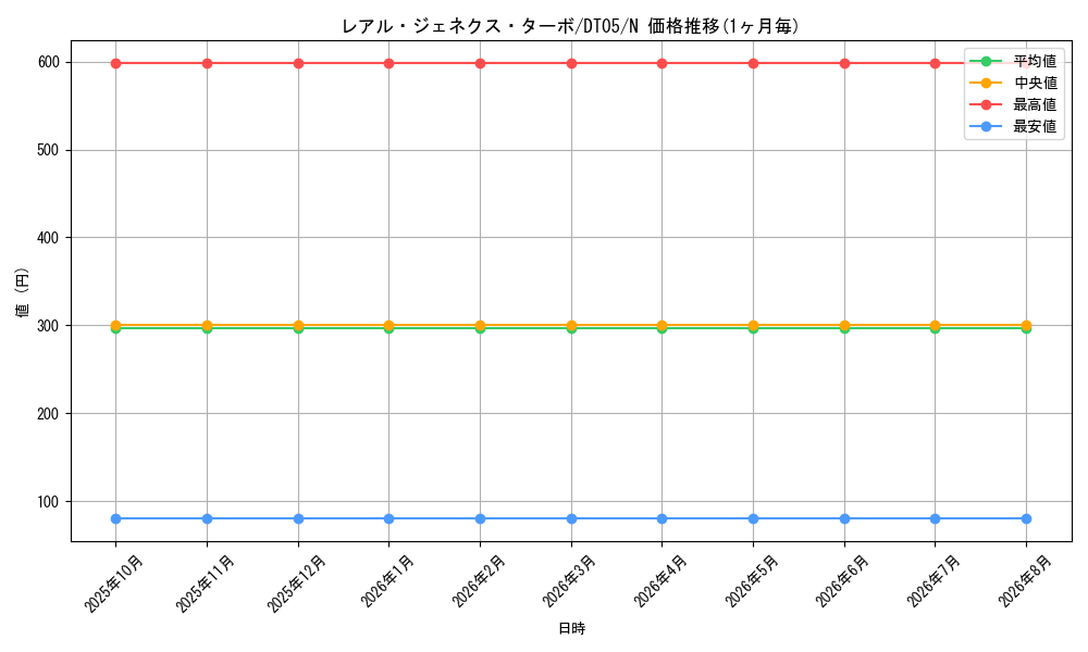 graph_card9882_series22560_rarity1