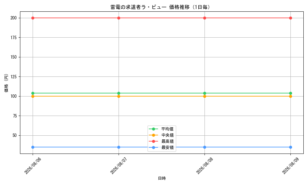 graph_card98834_day