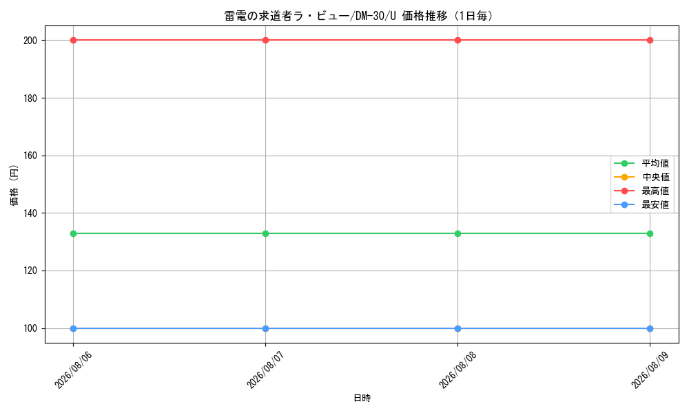 graph_card98834_series65667_rarity101855_day