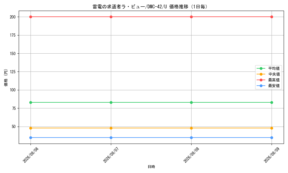 graph_card98834_series65671_rarity101855_day