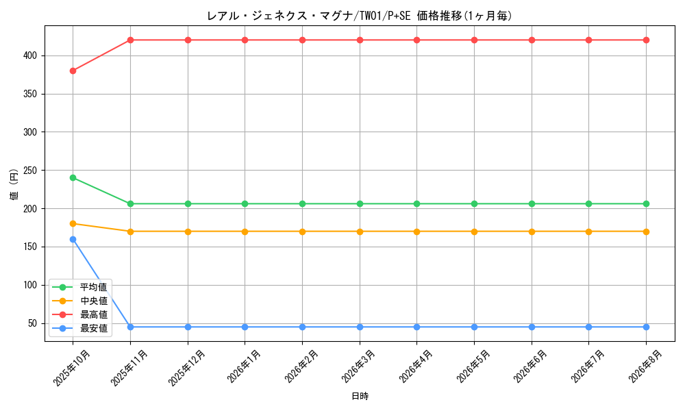 graph_card9883_series1880_rarity703