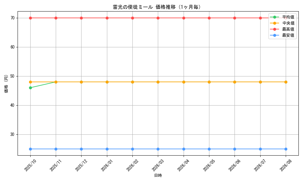 graph_card98855_month