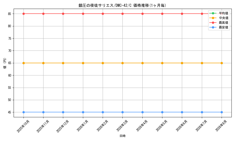 graph_card98856_series65671_rarity101888