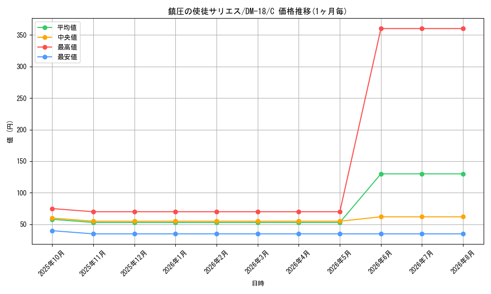 graph_card98856_series65683_rarity101888