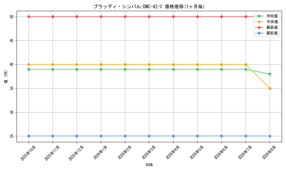 graph_card98866_series65671_rarity101888