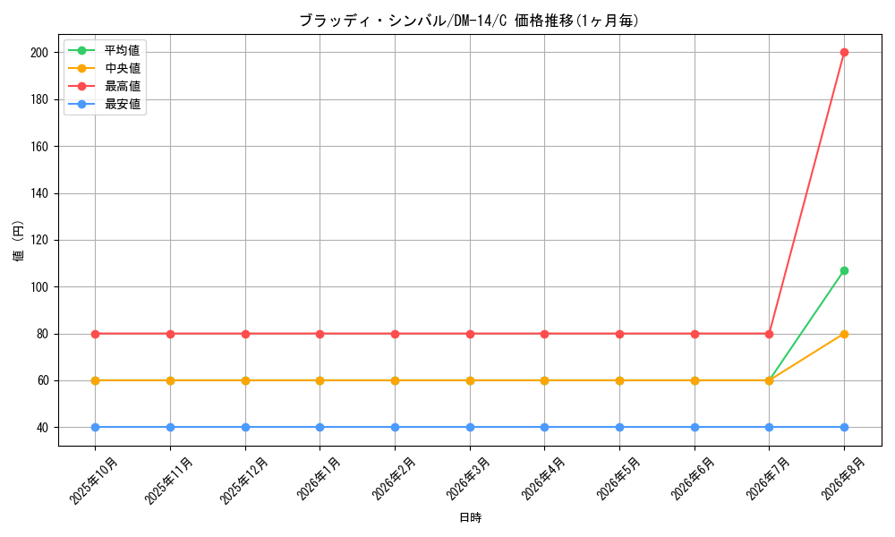 graph_card98866_series65688_rarity101888