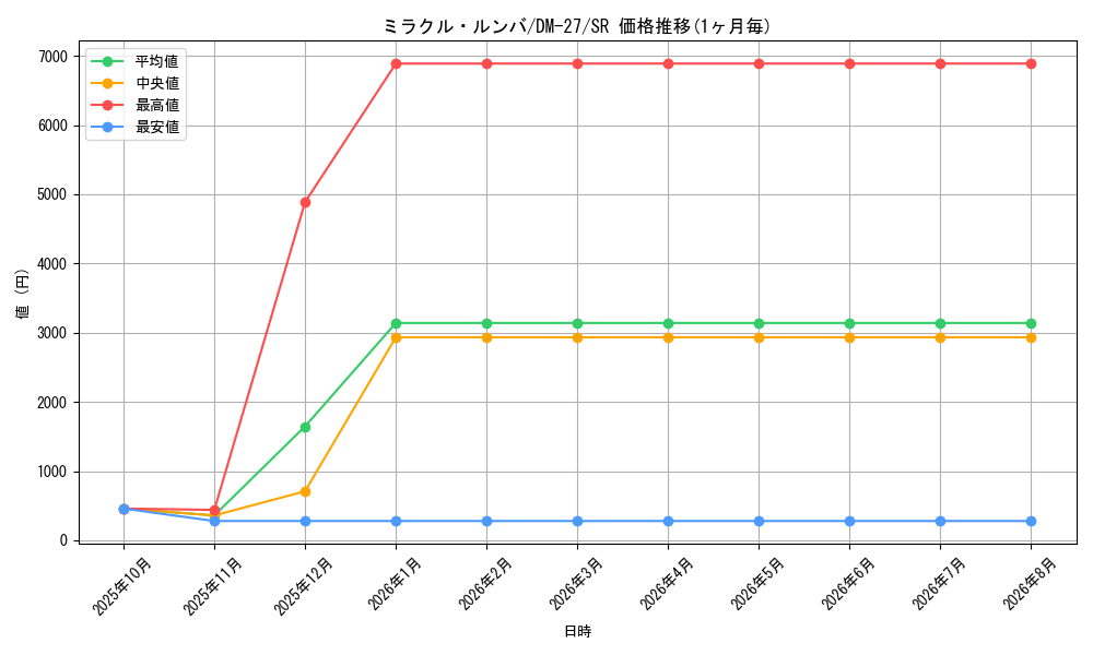 graph_card98892_series65673_rarity101779