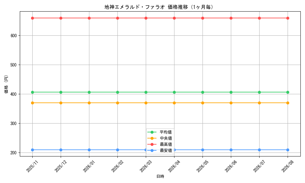 graph_card98896_month