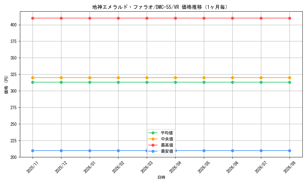 graph_card98896_series65658_rarity101809_month
