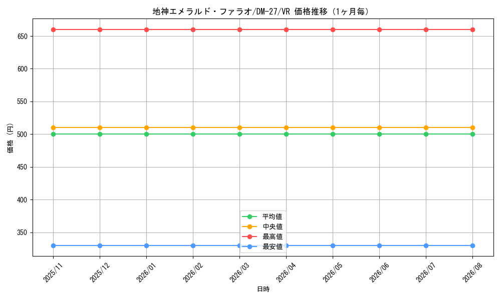 graph_card98896_series65673_rarity101809_month