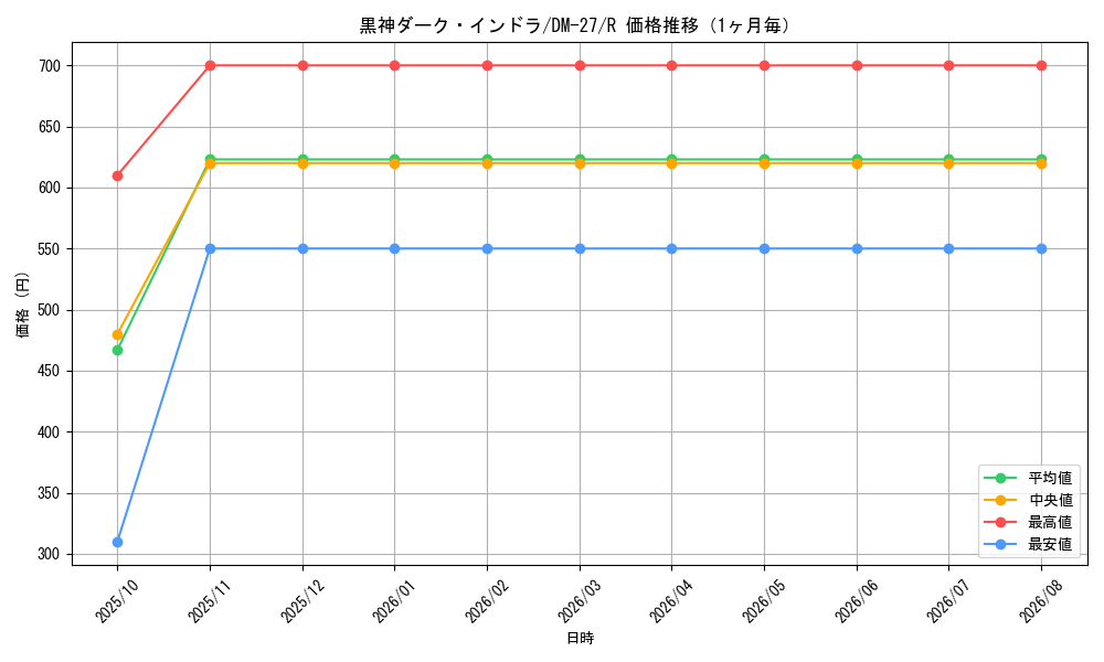 graph_card98902_series65673_rarity101829_month