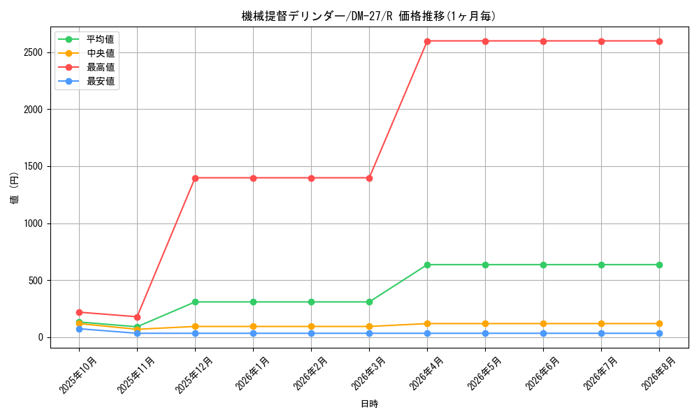 graph_card98906_series65673_rarity101829