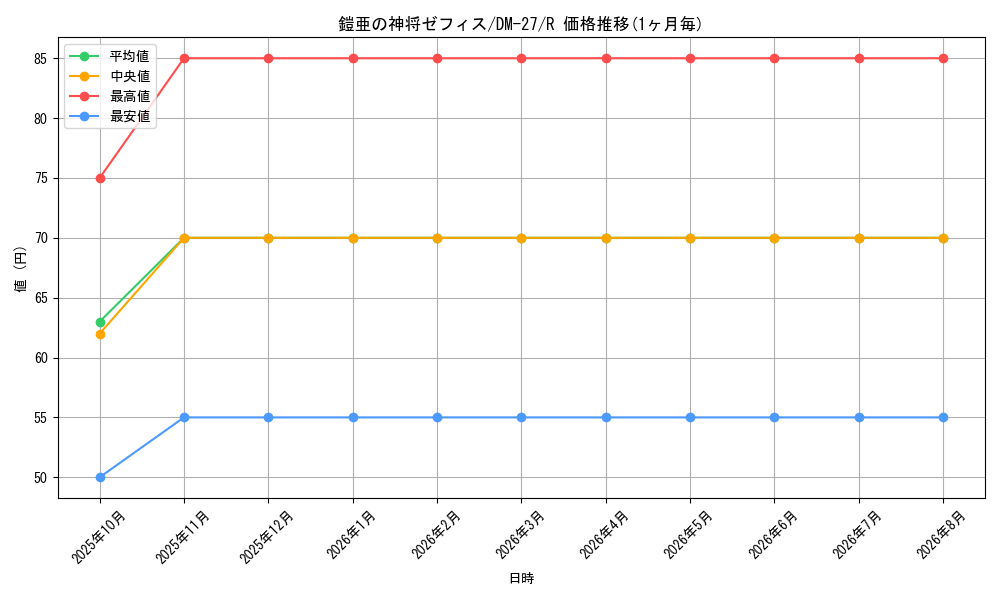 graph_card98912_series65673_rarity101829