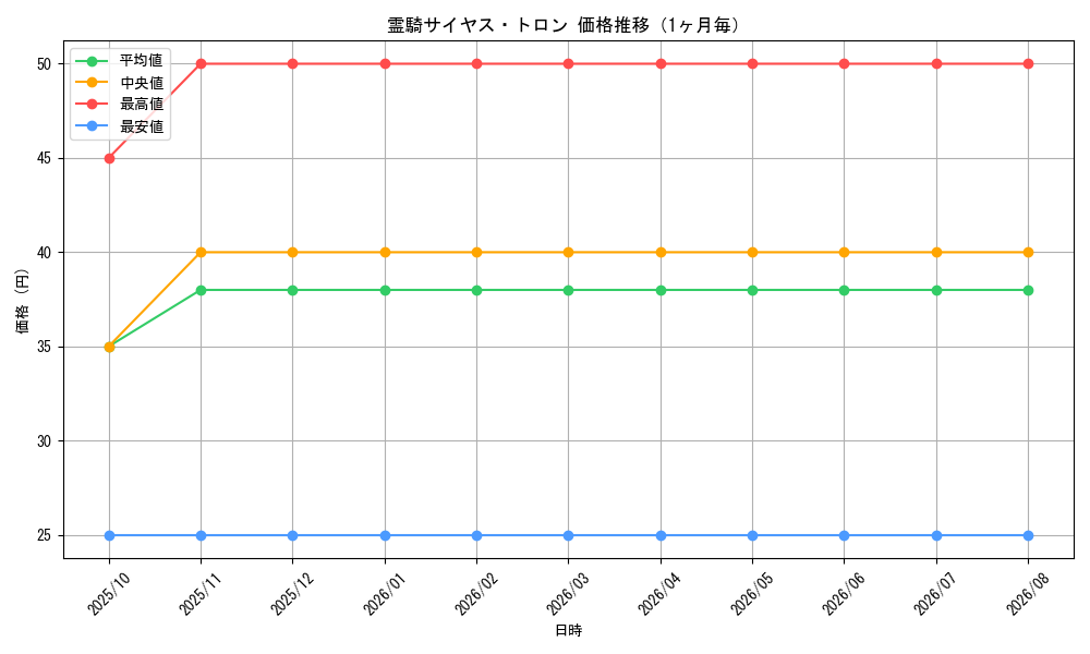 graph_card98930_month