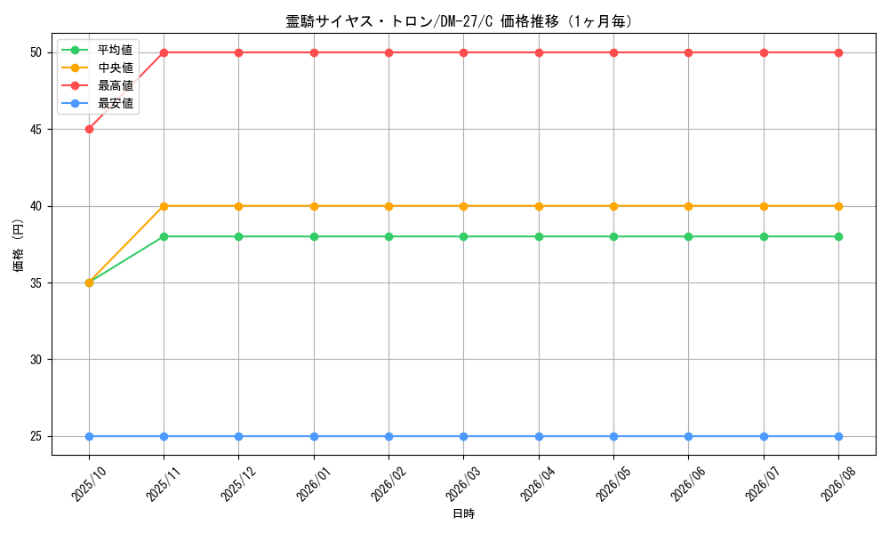 graph_card98930_series65673_rarity101888_month