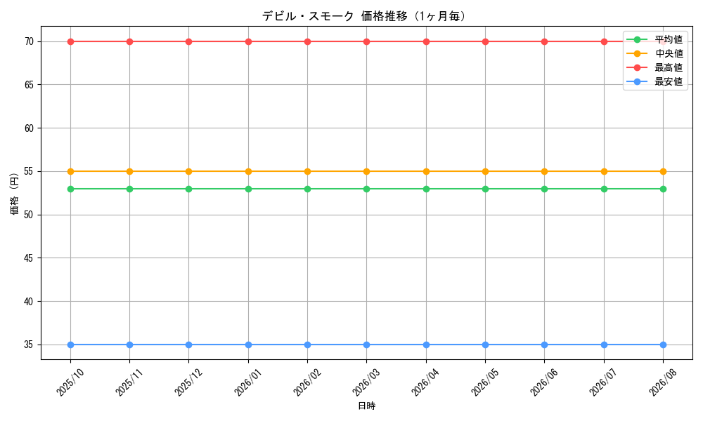 graph_card98940_month