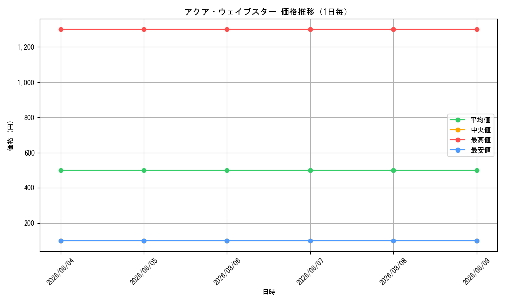graph_card98954_day