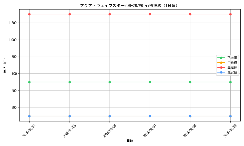 graph_card98954_series65674_rarity101809_day