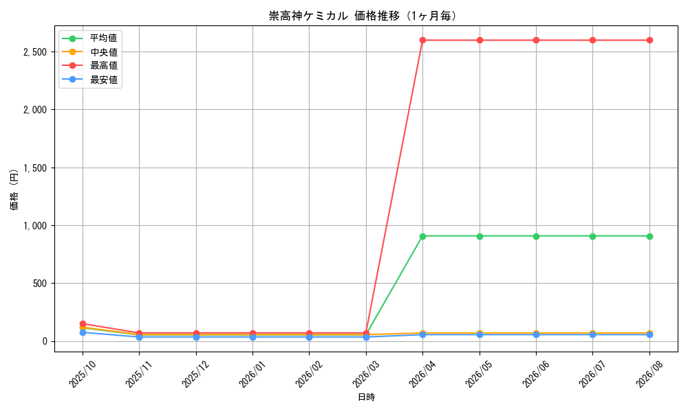 graph_card98963_month