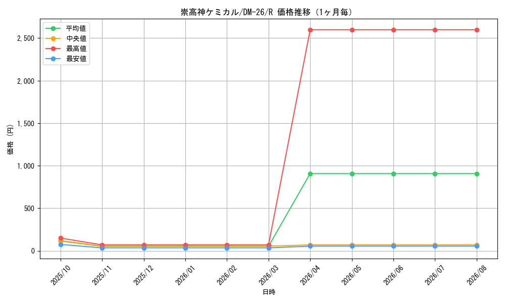 graph_card98963_series65674_rarity101829_month