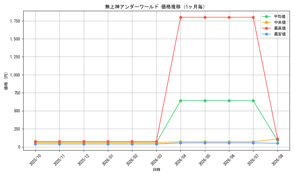 graph_card98968_month