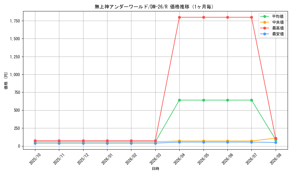 graph_card98968_series65674_rarity101829_month