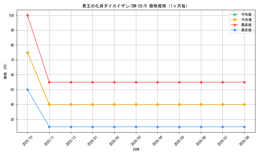 graph_card98971_series65674_rarity101829_month