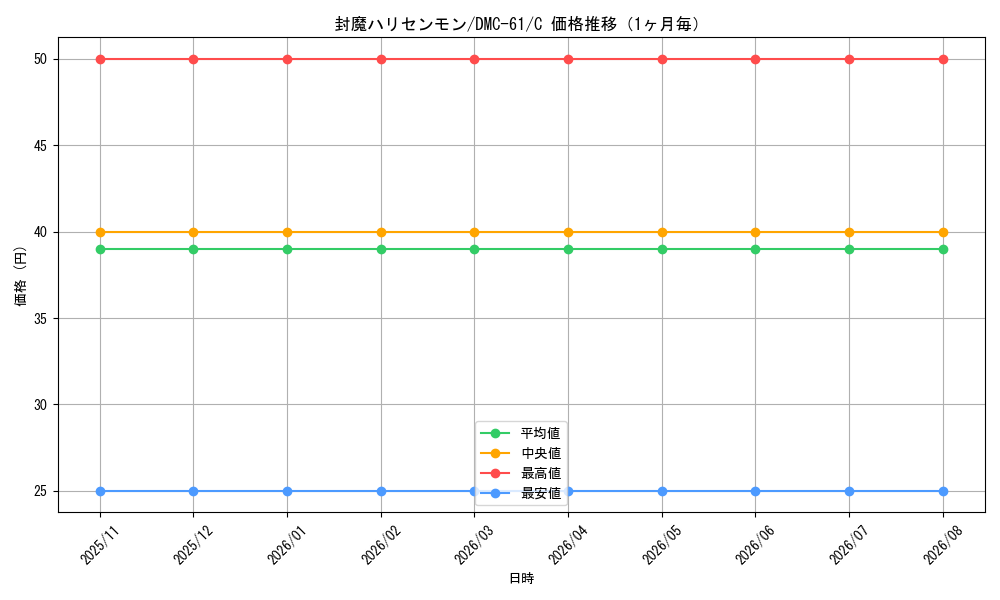graph_card98997_series65503_rarity101888_month