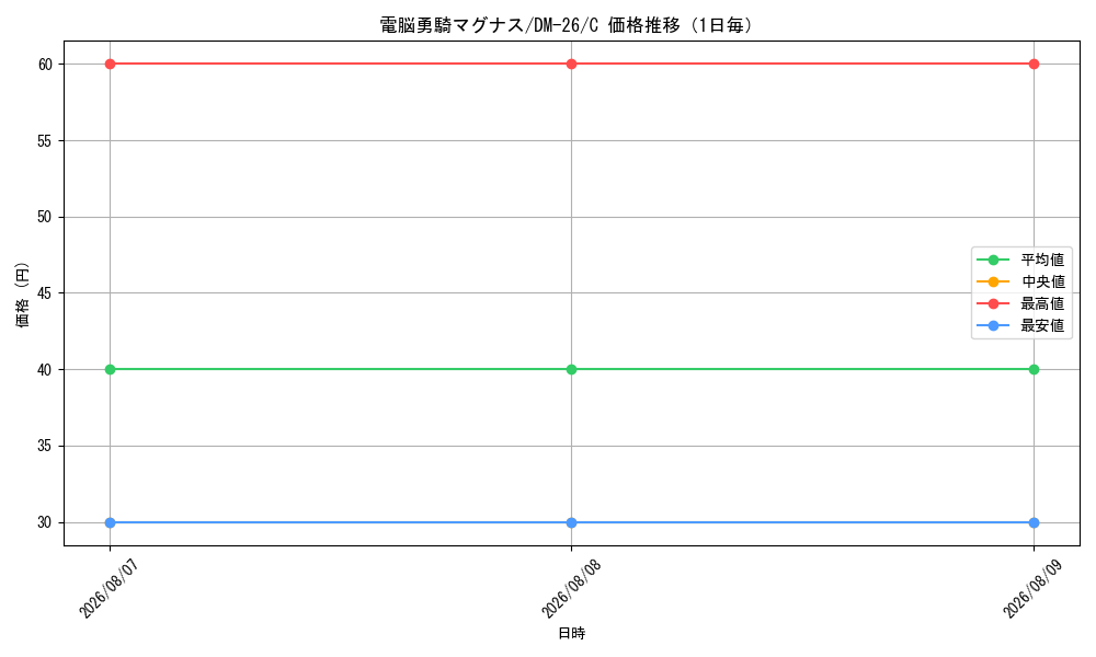 graph_card98998_series65674_rarity101888_day