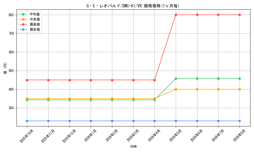 graph_card99083_series65503_rarity101809