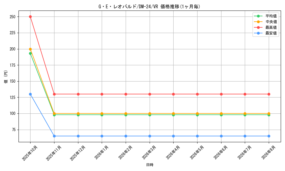 graph_card99083_series65676_rarity101809