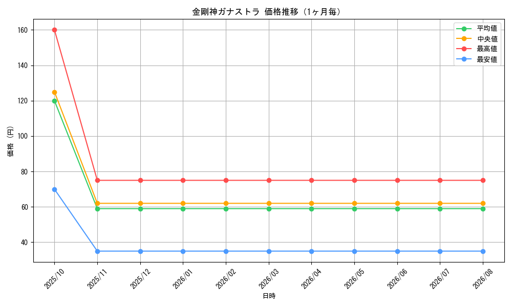 graph_card99091_month