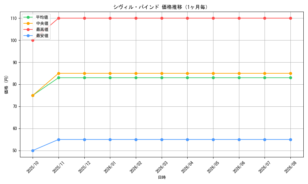 graph_card99092_month