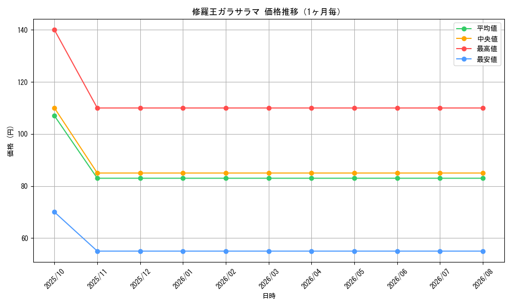 graph_card99093_month