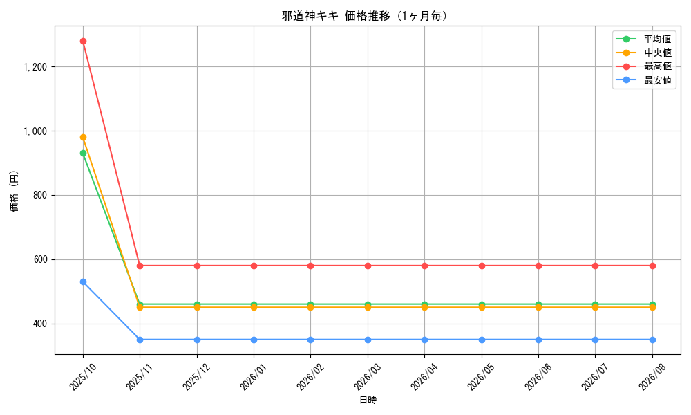 graph_card99094_month