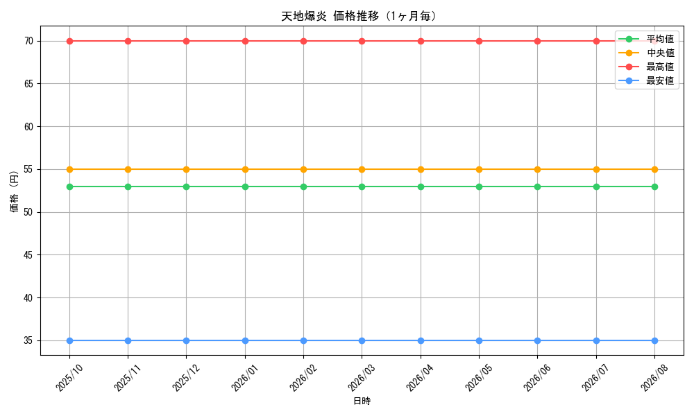 graph_card99104_month