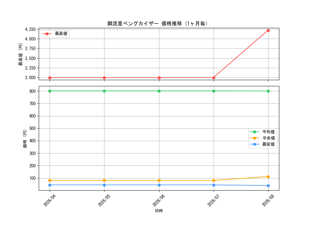 graph_card99109_month