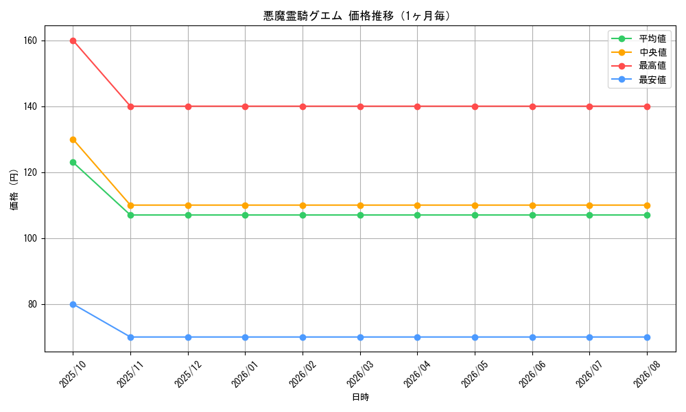 graph_card99110_month