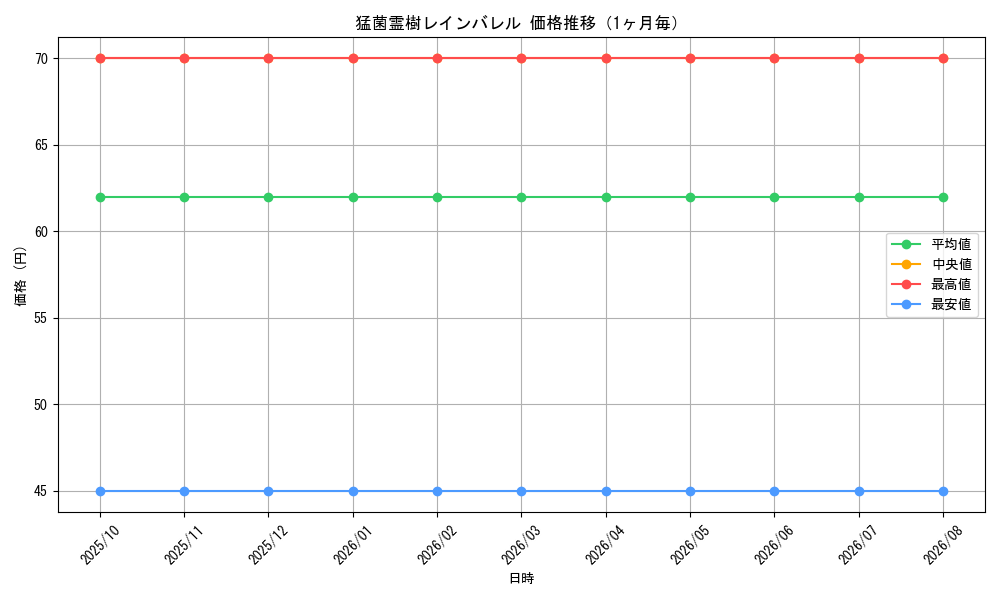graph_card99115_month