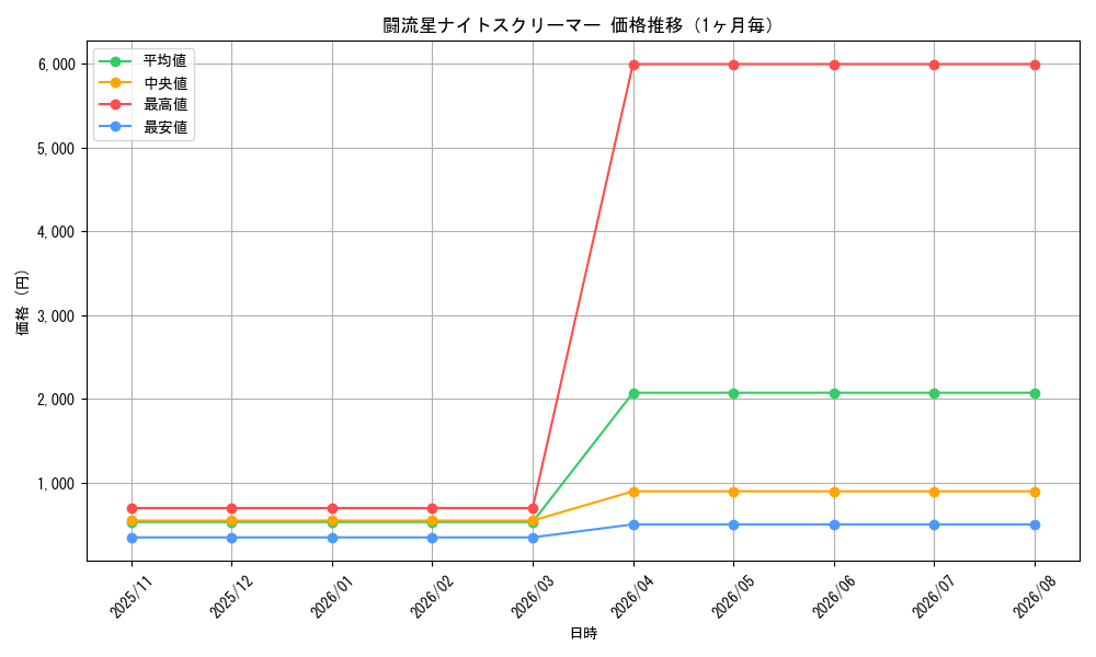 graph_card99116_month